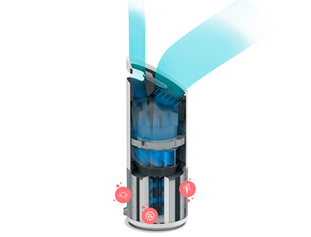LEITZ - Purificador de aire trusens z-2000 con filtro epa y luz ultravioleta 230x560x230 mm (Ref. 2415113EU)