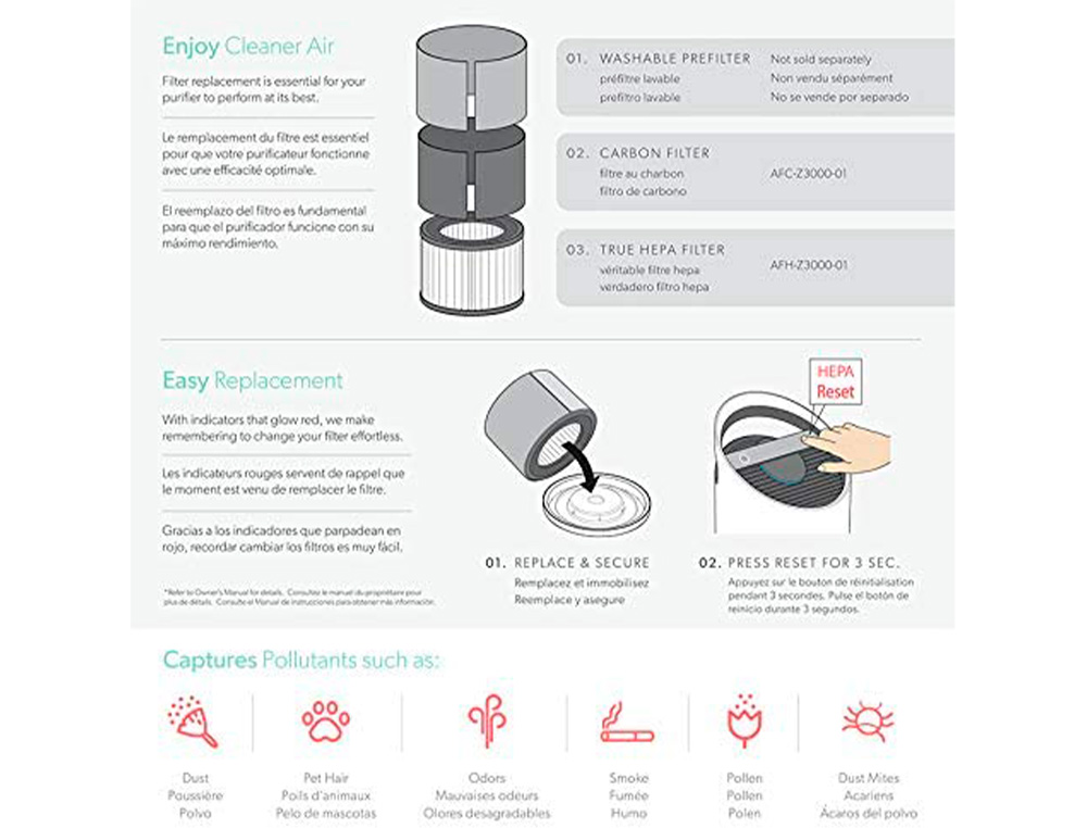 LEITZ - Filtro hepa dupont para purificador de aire trusens z-3000 (Ref. 2415110)